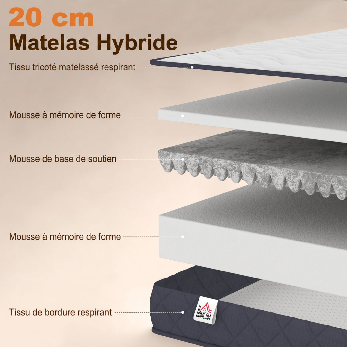 Matelas 140x190cm, 2 personnes, mousse à mémoire de forme, 20cm d'épaisseur